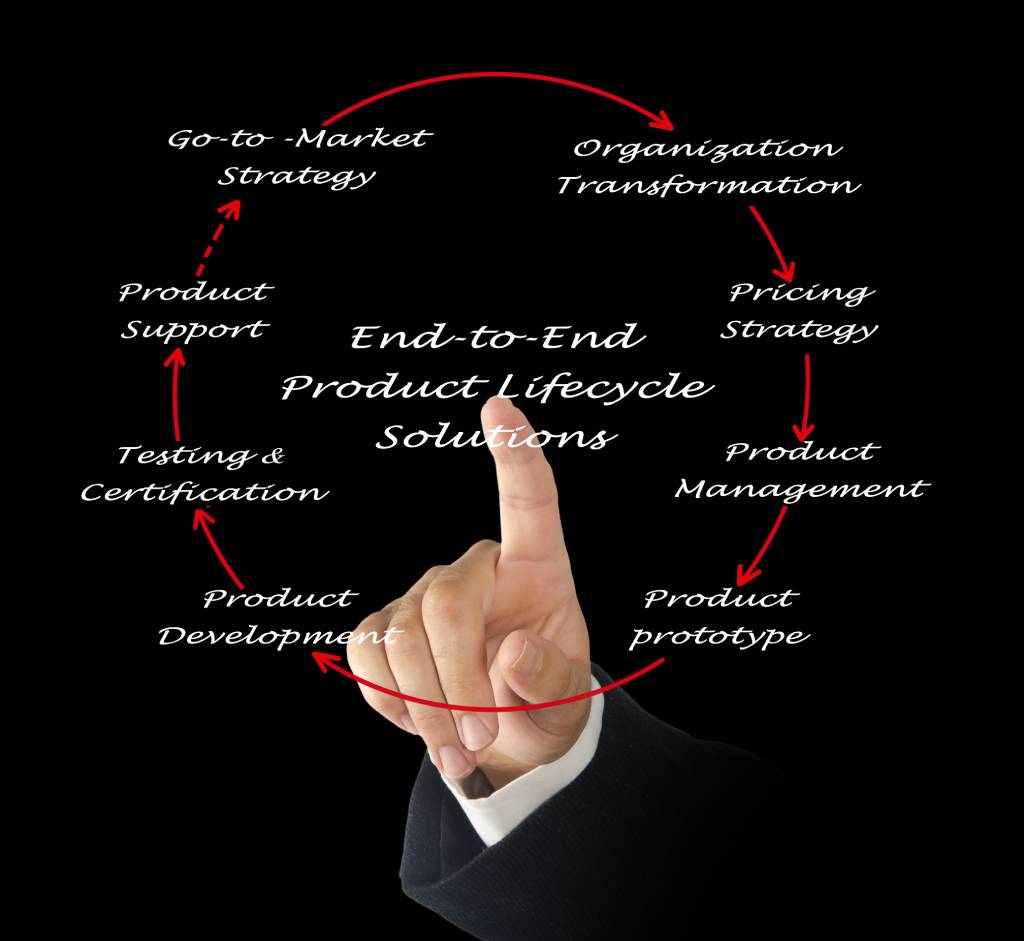 End_to_end_business_processes