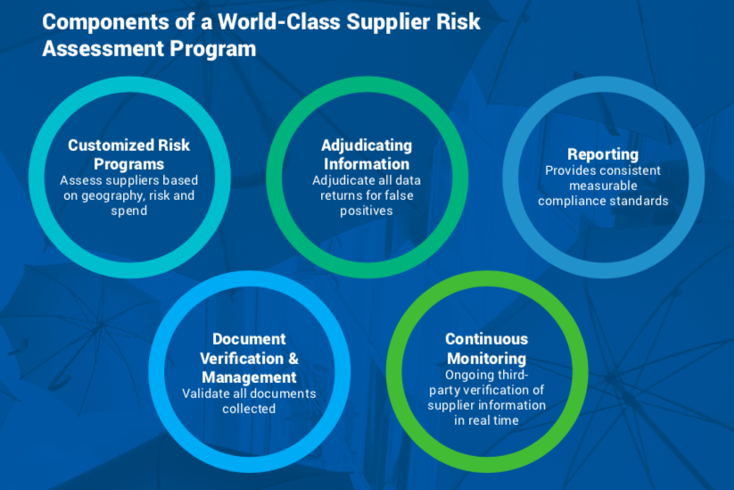 assessing-mitigating-supplier-risk